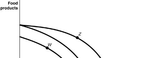 PPF shift for food and plastic products