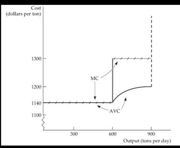 Short-run variable costs of aluminum smelting