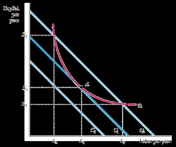 Isocost and isoquant tangency for cost minimization