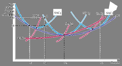Long-run cost with economies and diseconomies of scale