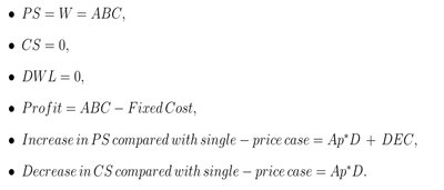 First-degree Price Discrimination Table