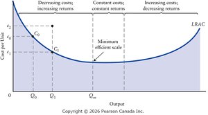 Saucer-shaped LRAC curve showing economies and diseconomies of scale