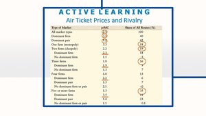 Air ticket prices and rivalry by market structure