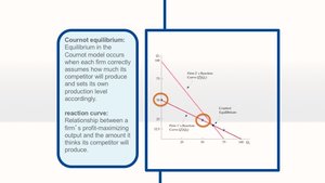 Cournot equilibrium and reaction curves