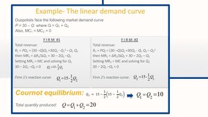 Cournot equilibrium example with linear demand