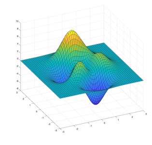 3D surface plot representing utility function and indifference curves