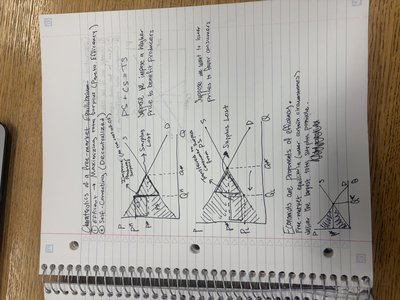 Consumer and Producer Surplus with equilibrium