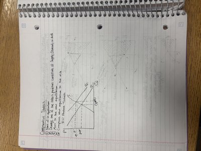 Deadweight loss graph