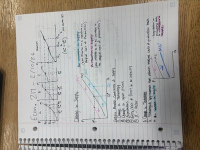 Demand and Supply curves with shifts