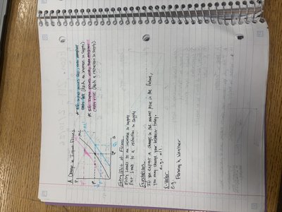 Shifts in supply and demand curves
