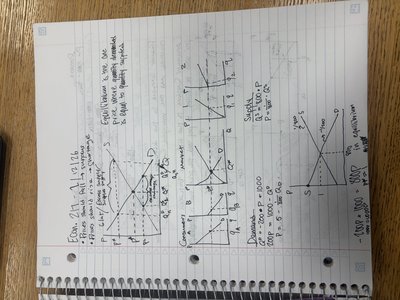 Market intervention graphs