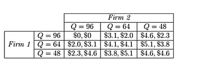 Payoff matrix for two firms with three quantity choices each (practice, part 3)