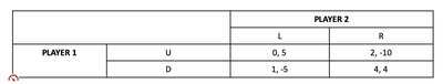 Payoff matrix for two players with strategies U/D and L/R (Nash equilibrium question)