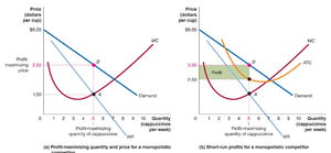 Graphs showing profit-maximizing quantity and price, and short-run profits for a monopolistic competitor