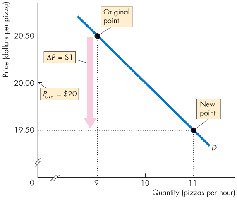 Average price calculation