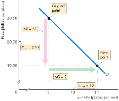 Average quantity calculation