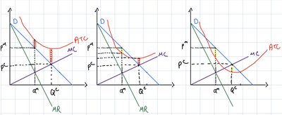 Natural monopoly welfare and regulation