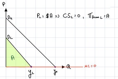 Second-degree price discrimination: package pricing