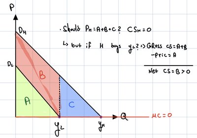 Second-degree price discrimination: consumer surplus extraction
