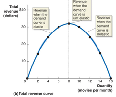 Supply and demand for wheat: productivity and price decline