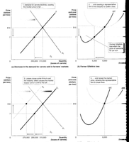 Graphs of short-run and long-run adjustments in perfect competition