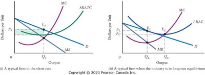 Profit maximization for a firm in monopolistic competition: short-run and long-run