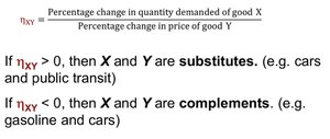 Cross-price elasticity: substitutes and complements