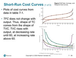 Short-run cost curves: TC, ATC, AVC, MC