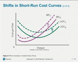Shifts in short-run cost curves
