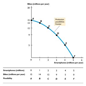 PPF for smartphones and bikes