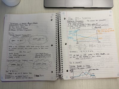 Perfect competition graphs and profit maximization