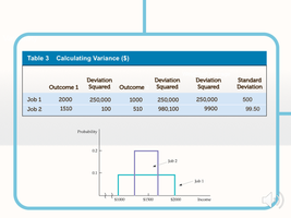 Calculating variance and standard deviation