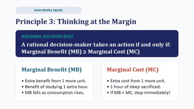 Marginal benefit vs. marginal cost