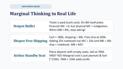 Marginal thinking examples