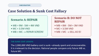 Sunk cost fallacy solution