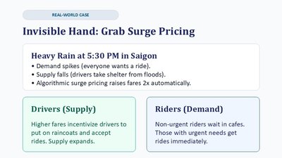 Grab surge pricing case