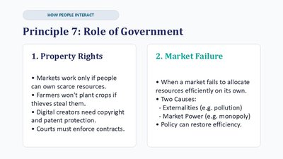 Role of government: property rights and market failure