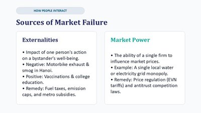Sources of market failure