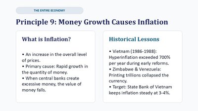 Money growth and inflation
