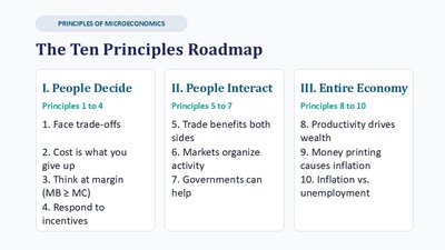 Ten Principles Roadmap