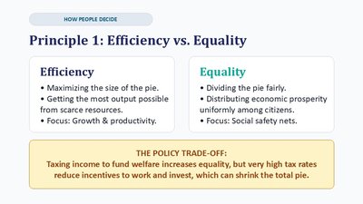 Efficiency vs. Equality
