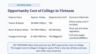 Opportunity cost of college table