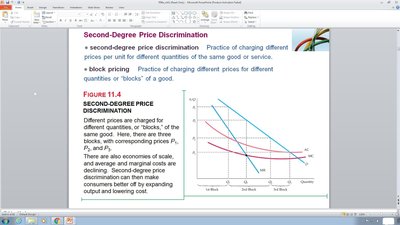 Graph showing second-degree price discrimination with block pricing