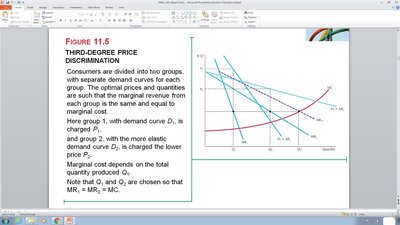 Graph showing third-degree price discrimination with two demand curves