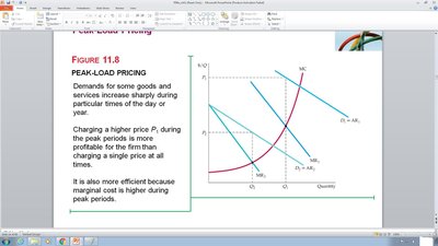 Graph showing peak-load pricing with different demand curves for peak and off-peak periods