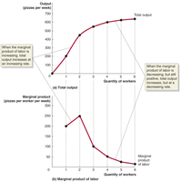 Cost table