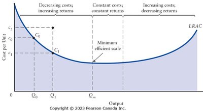 Saucer-shaped LRAC curve showing economies and diseconomies of scale