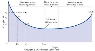Constant returns to scale on LRAC curve