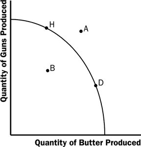 PPF with efficient and inefficient points