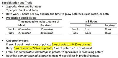 PPF with efficient and inefficient points